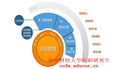 中央財經(jīng)大學(xué)項目管理上什么課程