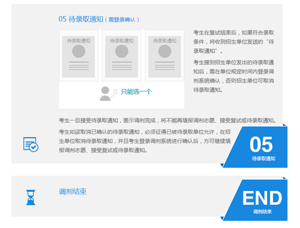 中國人民大學在職研究生